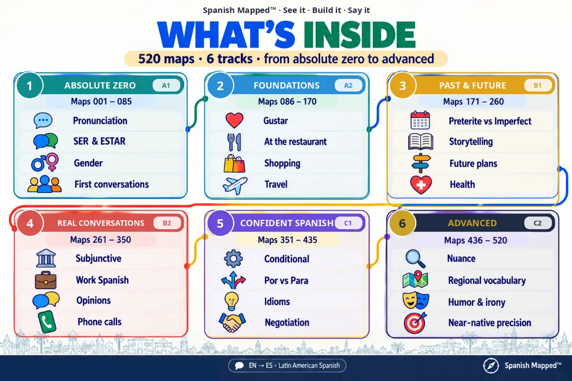 What's inside: 6 tracks
