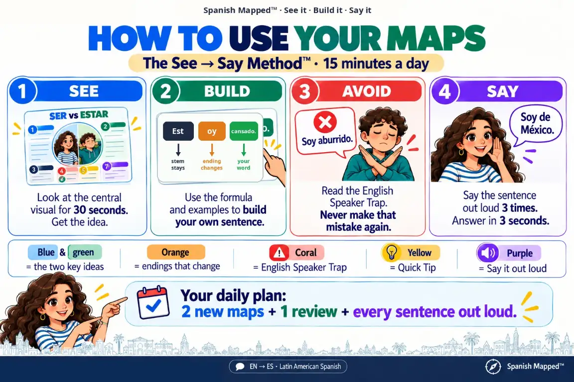 How to use your maps